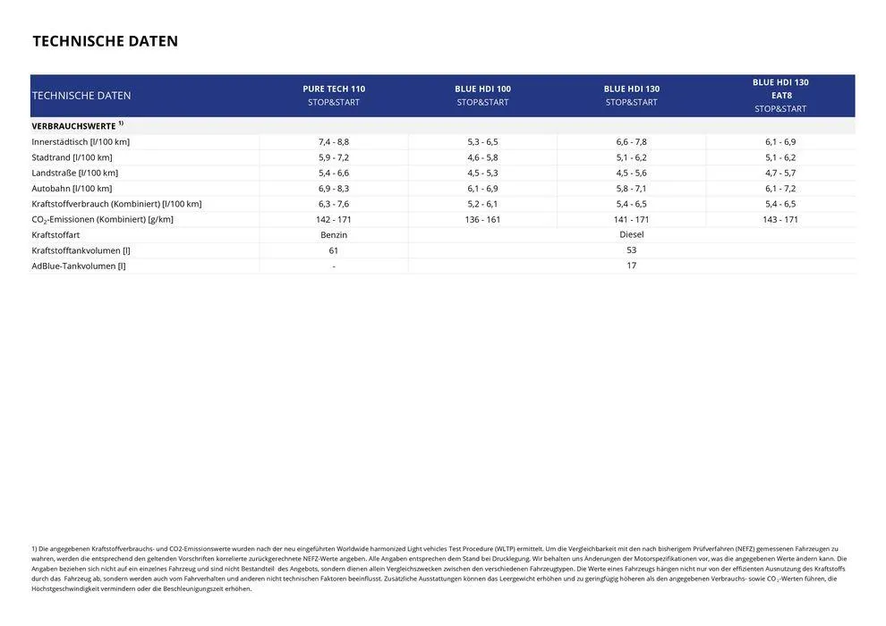 Opel Neuer Combo Cargo von 17. September bis 17. September 2025 - Prospekt seite 17