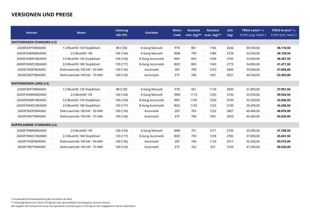 Opel Neuer Vivaro von 17. September bis 17. September 2025 - Prospekt seite 2