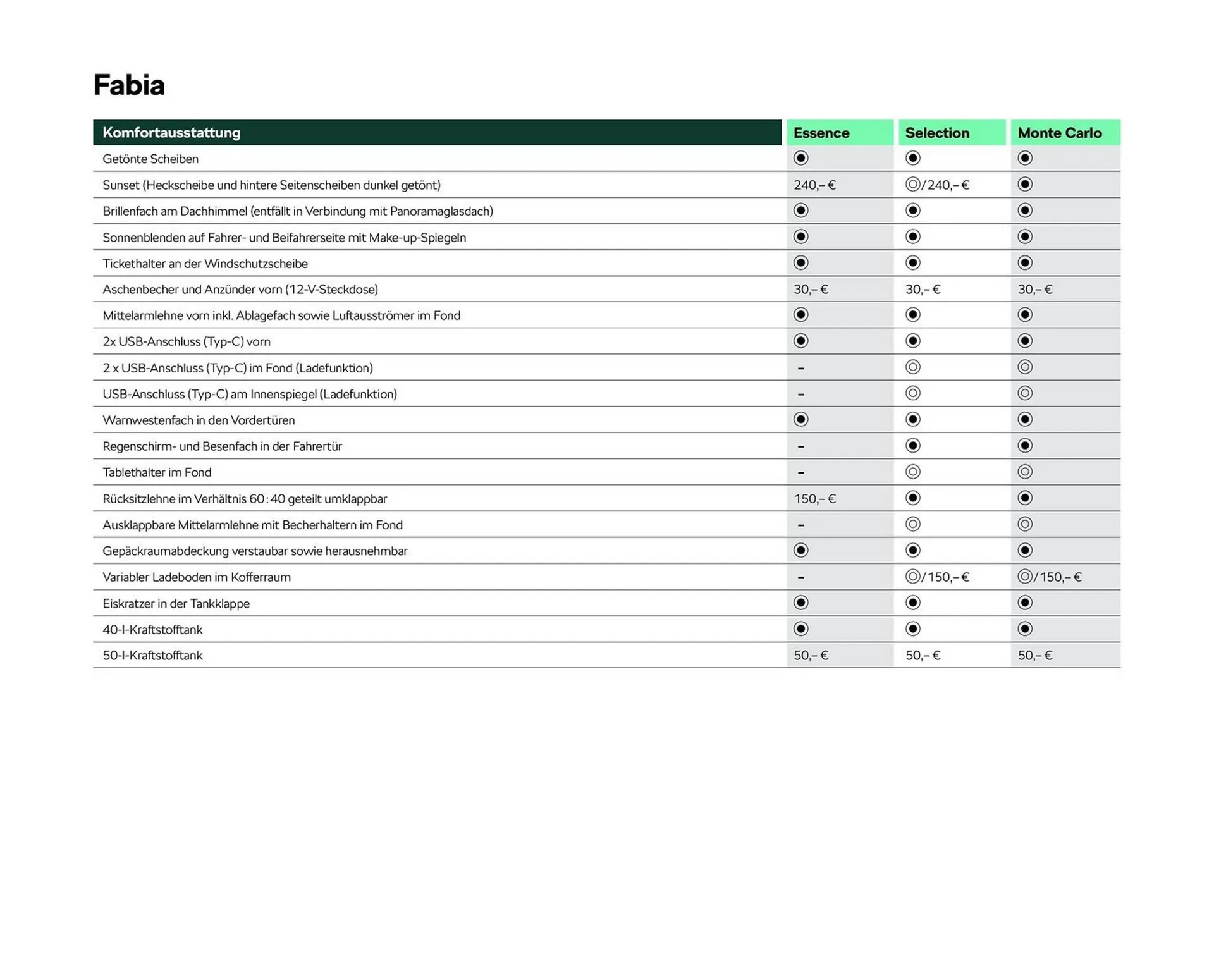 Skoda Prospekt von 2. Mai bis 30. September 2025 - Prospekt seite 8