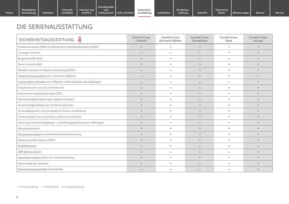 Angebote für Schnäppchenjäger von 22. Januar bis 22. Januar 2026 - Prospekt seite 8