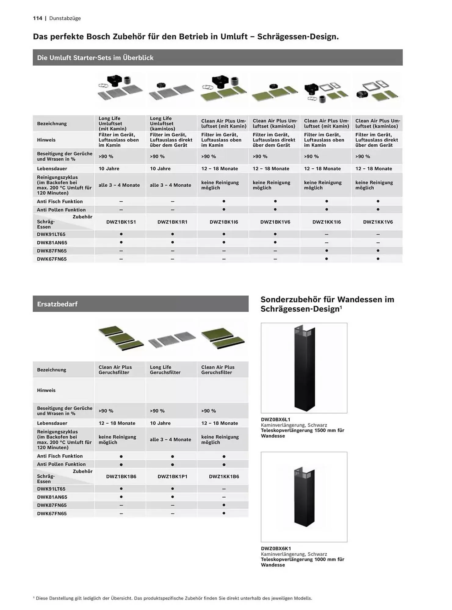 Bosch Prospekt von 29. Oktober bis 31. Dezember 2025 - Prospekt seite 114