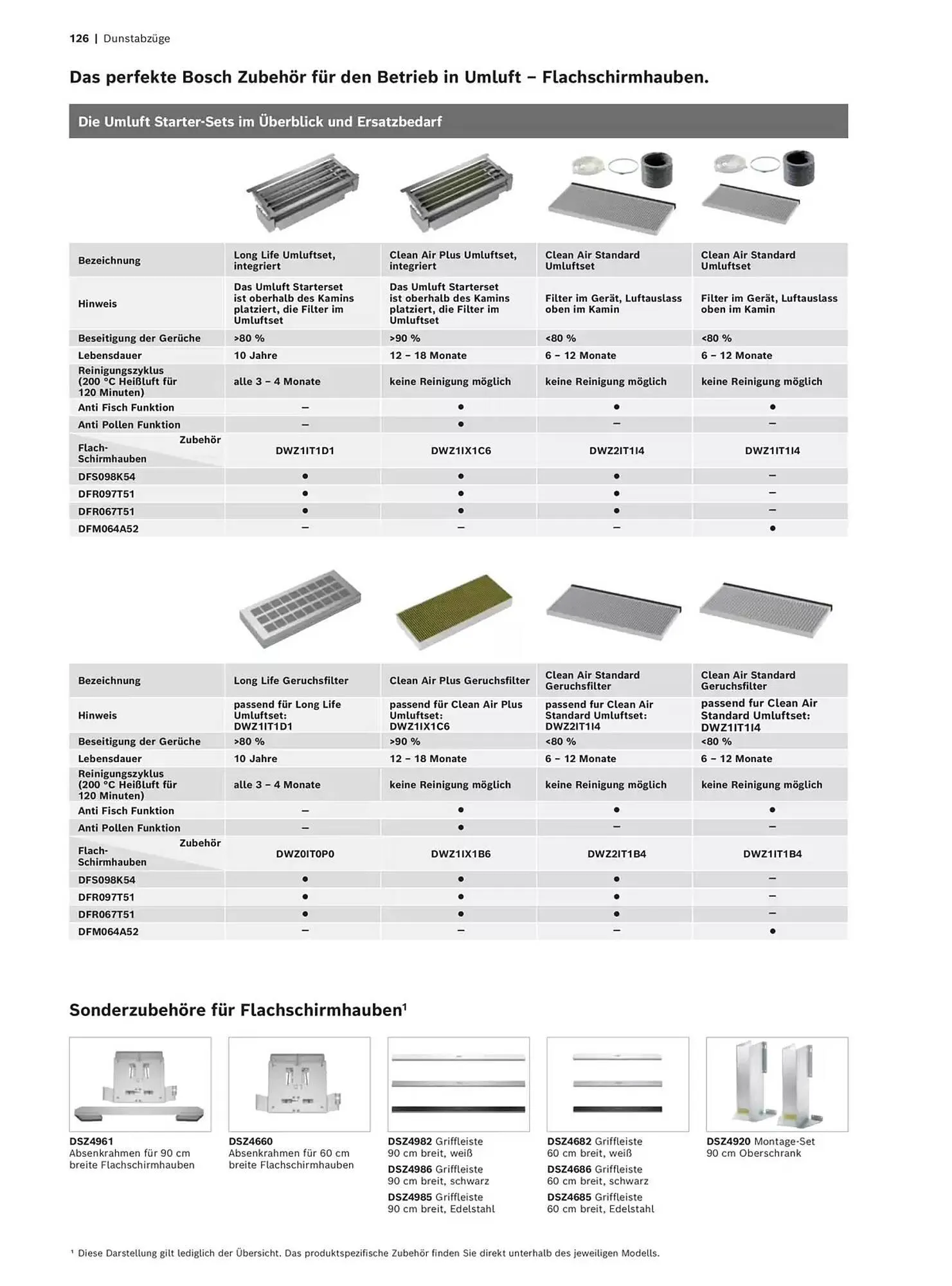 Bosch Prospekt von 29. Oktober bis 31. Dezember 2025 - Prospekt seite 126
