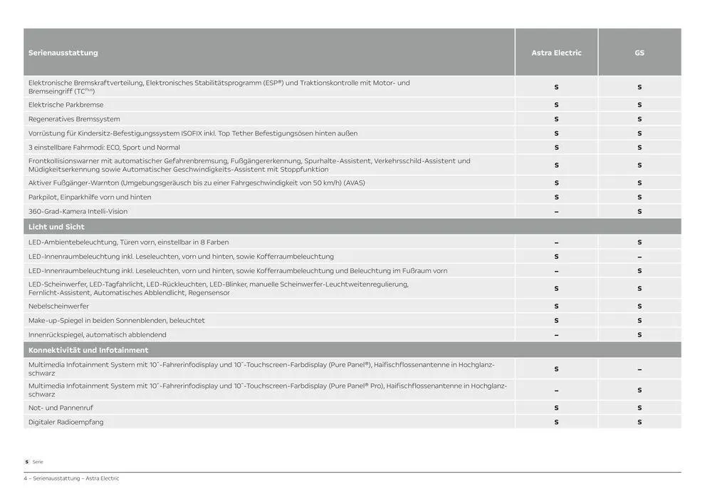 Opel Astra Electric von 13. Juli bis 13. Juli 2025 - Prospekt seite 4