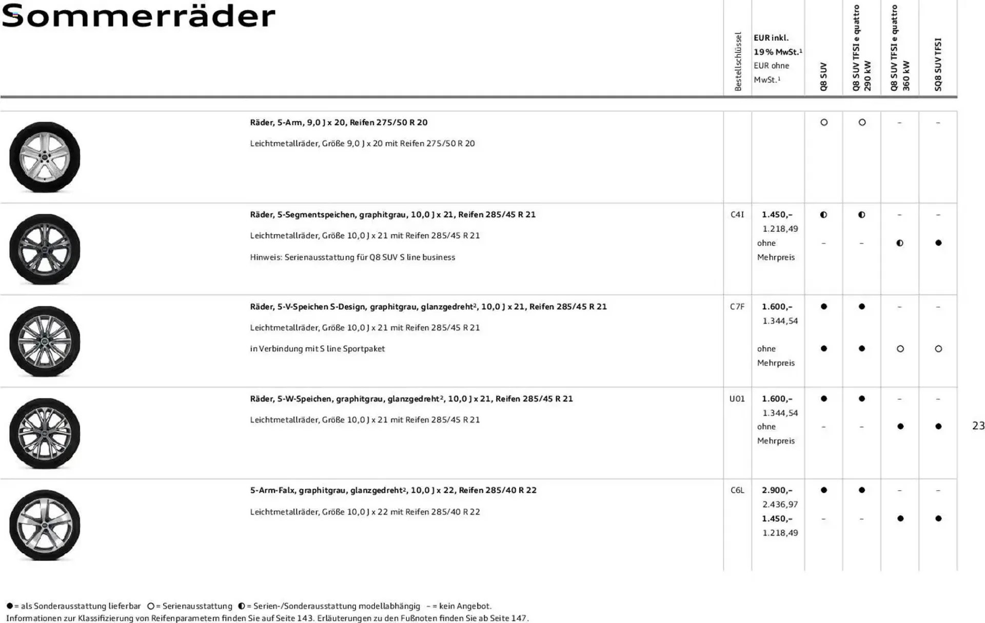 Audi Prospekt von 6. November bis 6. November 2026 - Prospekt seite 23