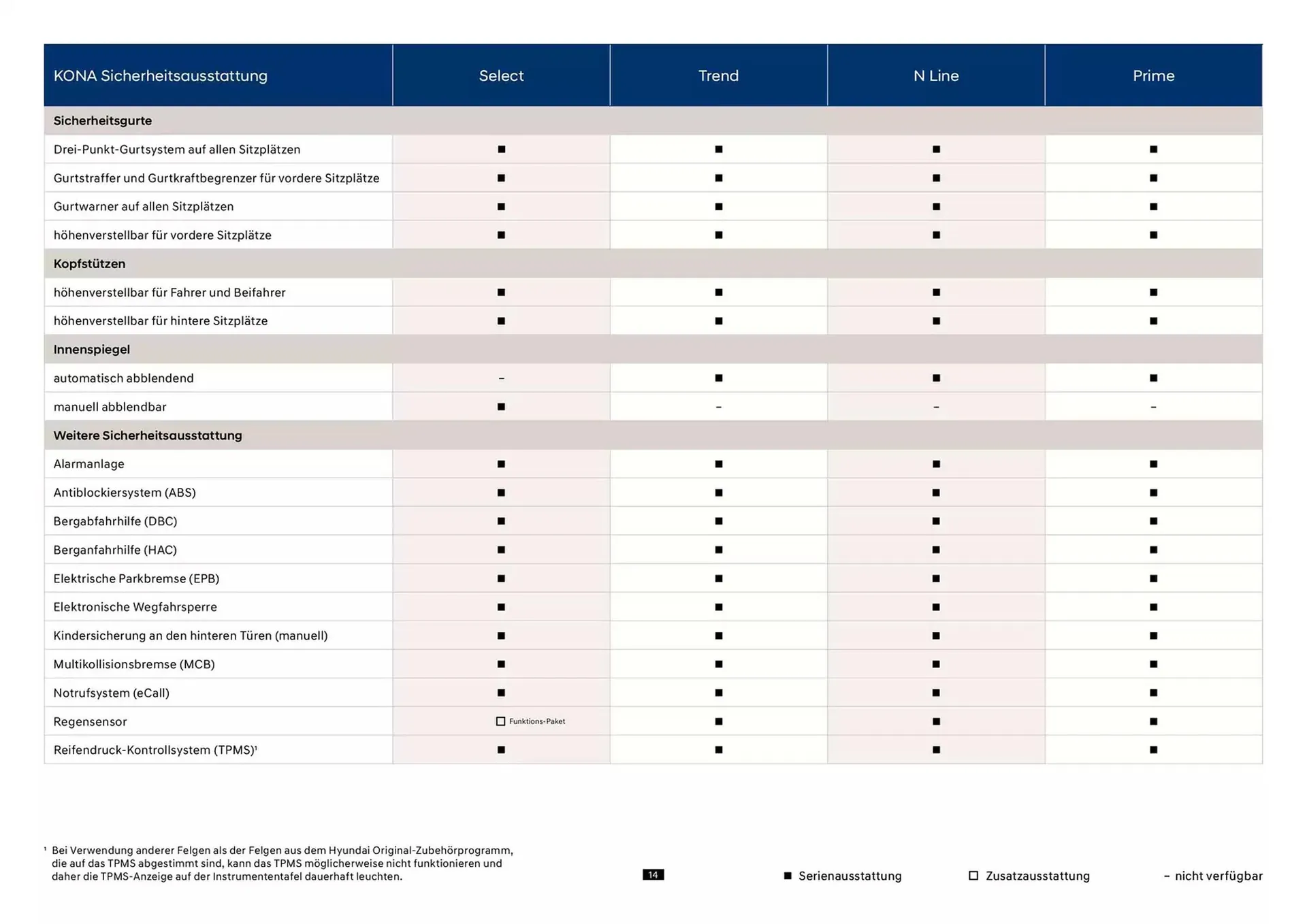 Hyundai Prospekt von 23. Oktober bis 23. Oktober 2025 - Prospekt seite 14