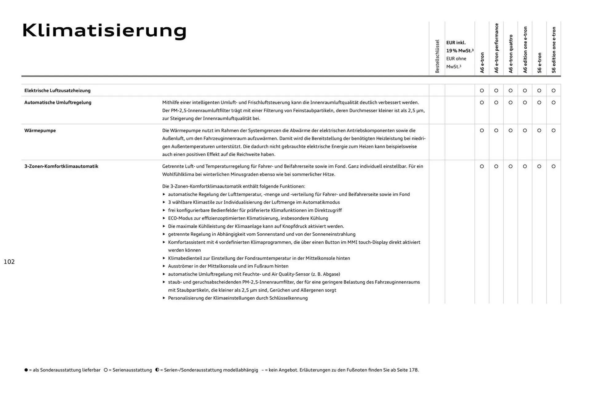 Audi Prospekt von 11. August bis 11. August 2026 - Prospekt seite 102