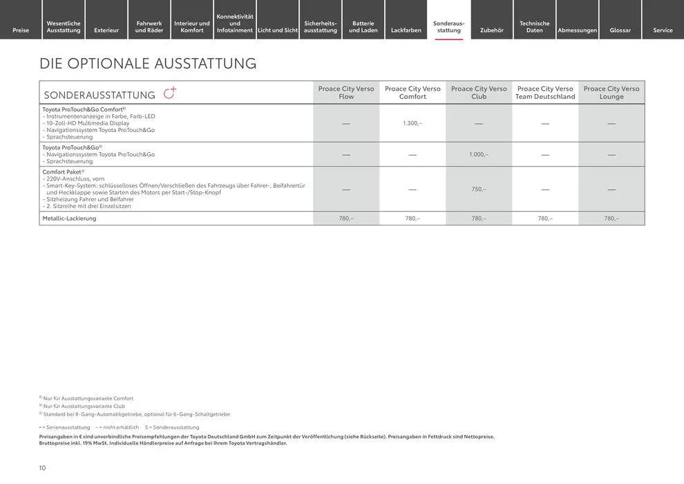 Toyota Proace City Verso / Proace City Verso Electric von 6. April bis 6. April 2025 - Prospekt seite 10