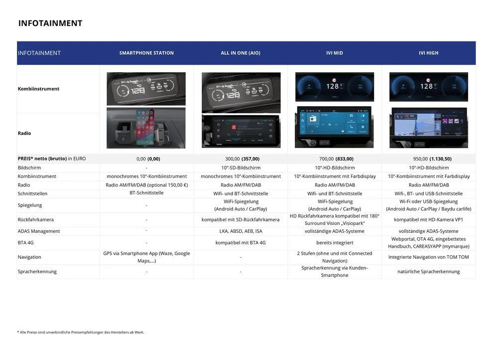 Opel Neuer Combo Cargo von 17. September bis 17. September 2025 - Prospekt seite 15