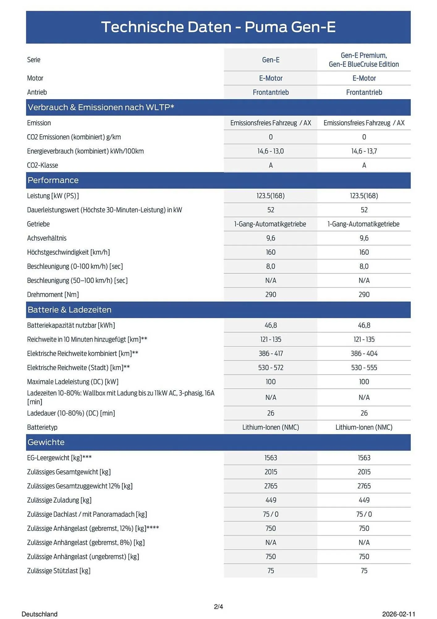 Ford Prospekt von 28. Februar bis 6. März 2026 - Prospekt seite 2
