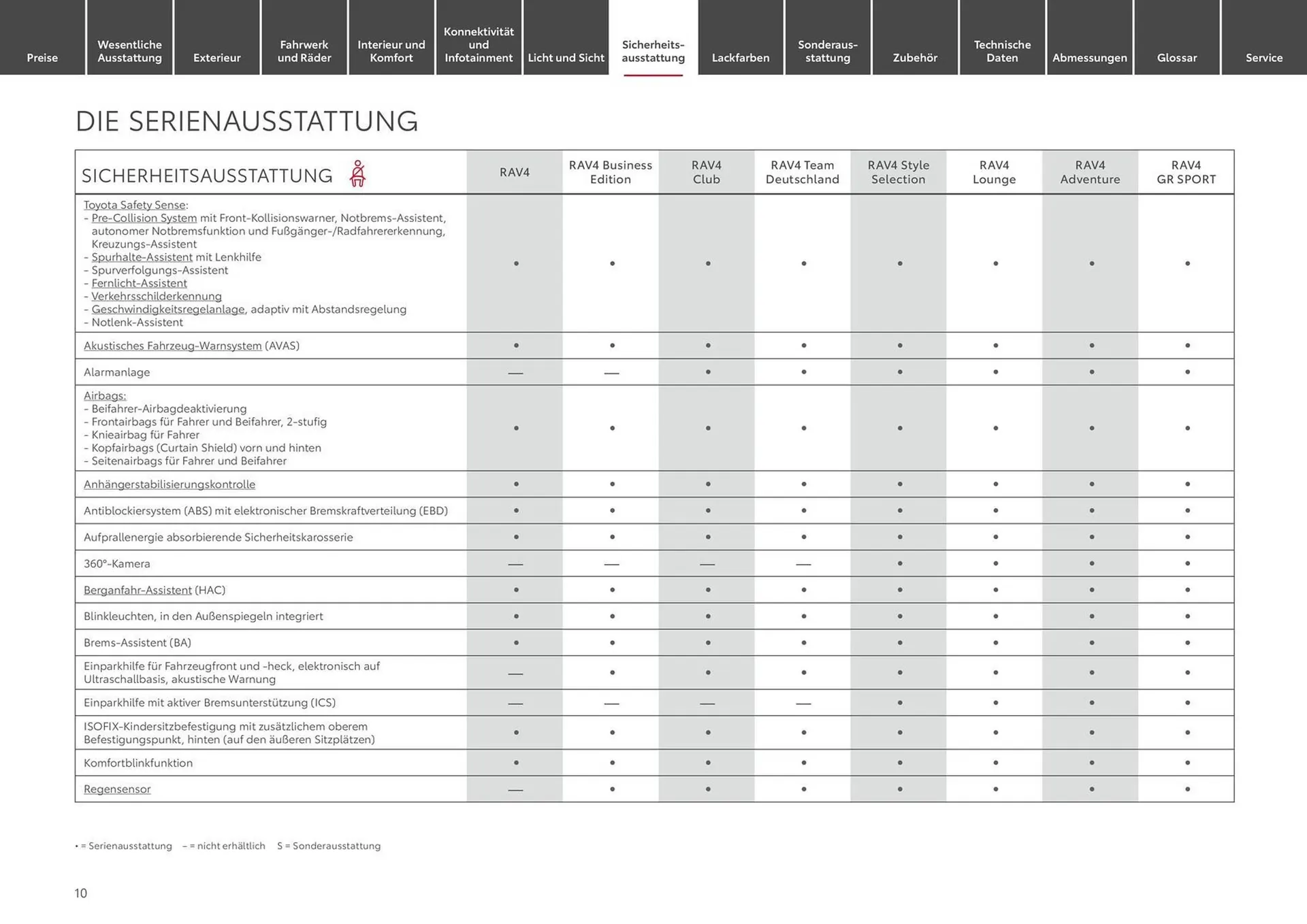 Toyota Prospekt von 1. Mai bis 1. Mai 2025 - Prospekt seite 10