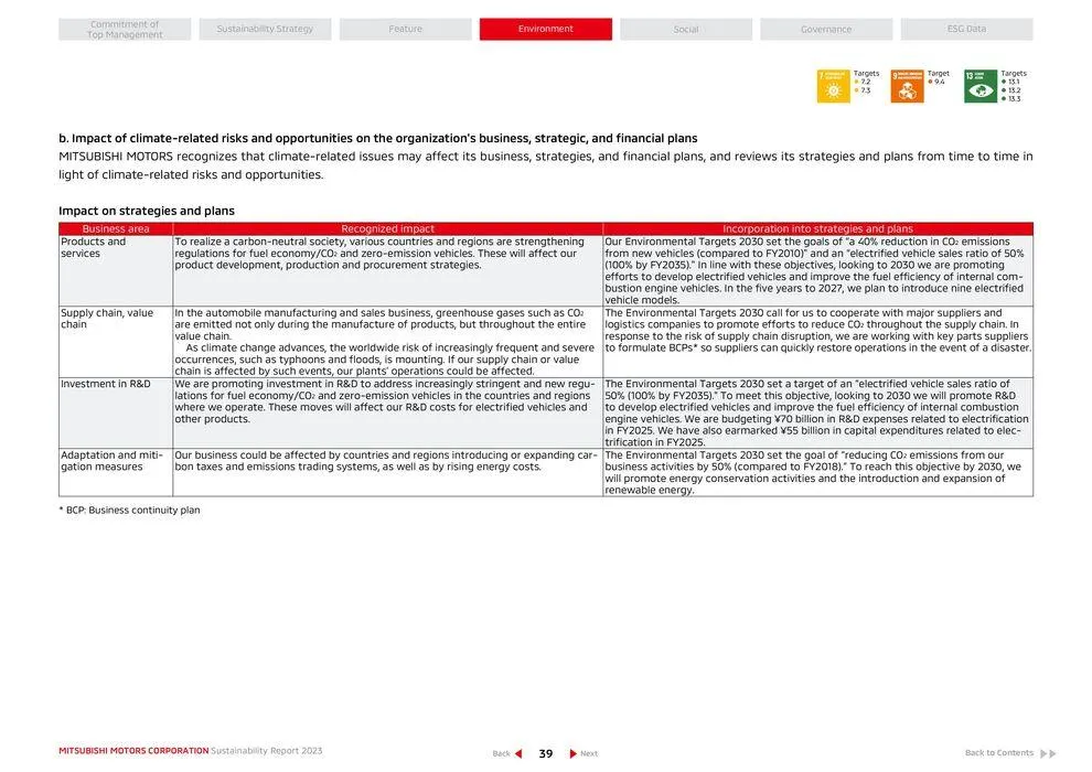 Mitsubishi Prospekt von 26. April bis 26. April 2025 - Prospekt seite 40