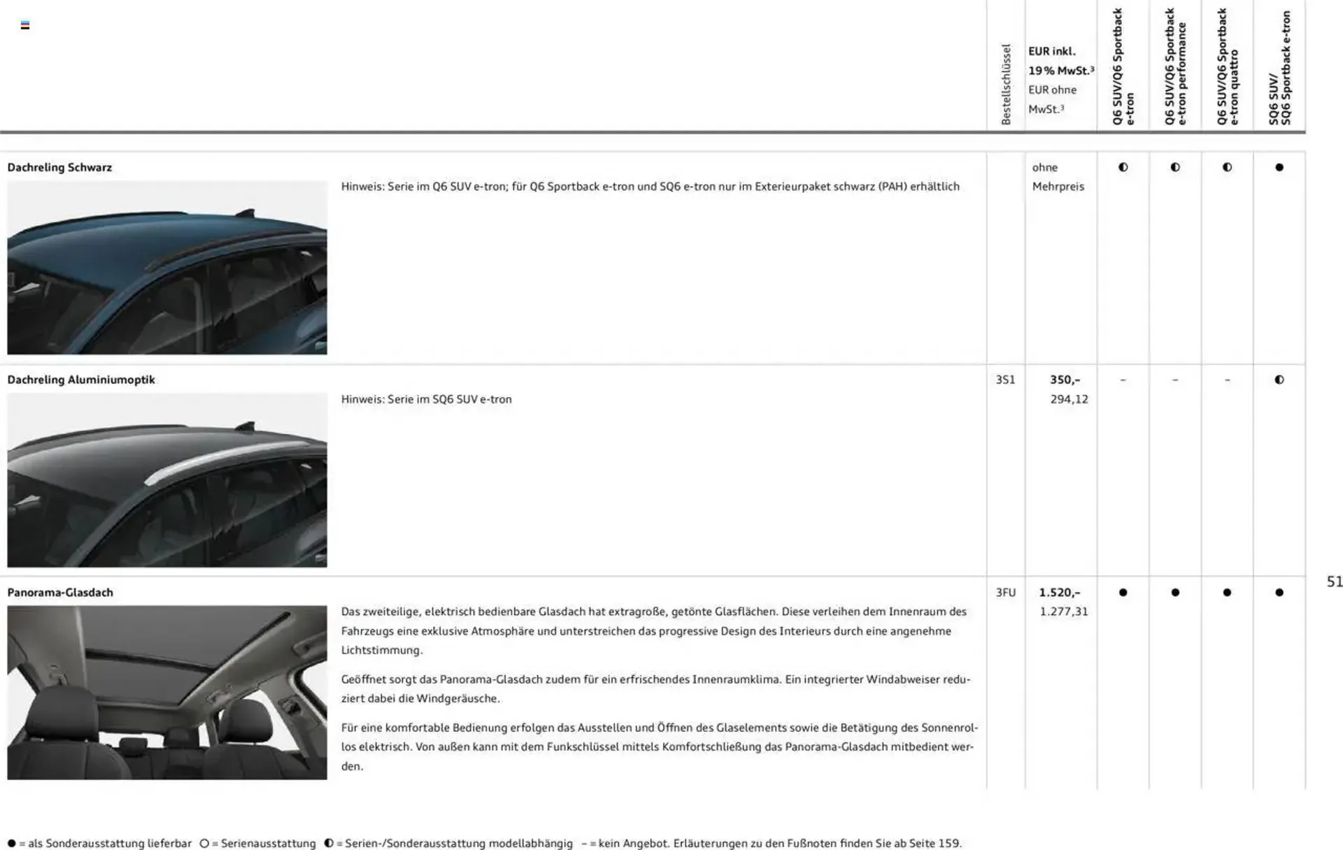 Audi Prospekt von 2. Januar bis 31. Dezember 2025 - Prospekt seite 51
