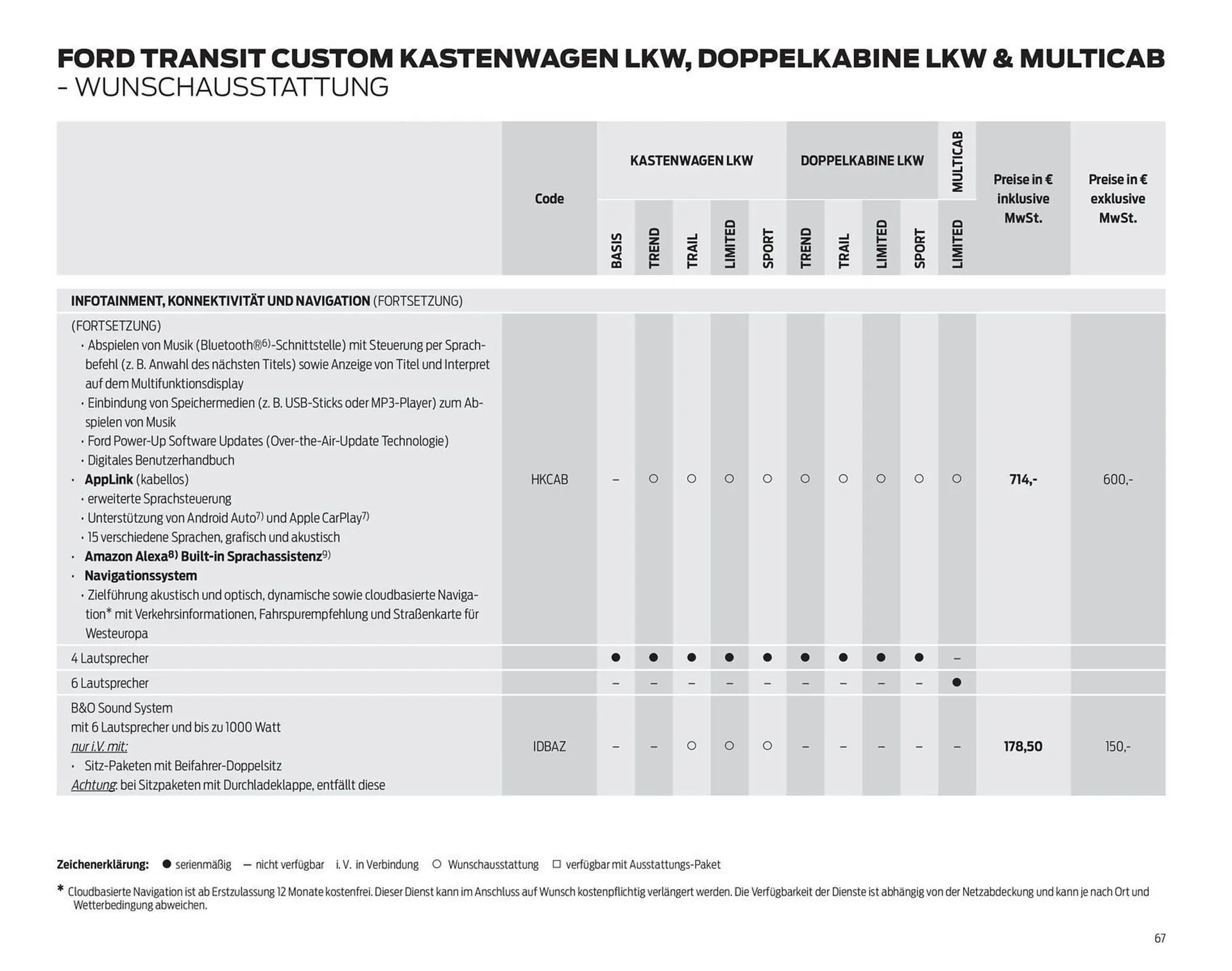Ford Prospekt von 25. März bis 8. April 2026 - Prospekt seite 67