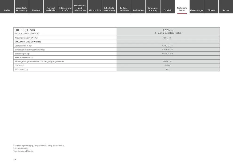Toyota Proace/Proace Electric von 11. Mai bis 11. Mai 2025 - Prospekt seite 39