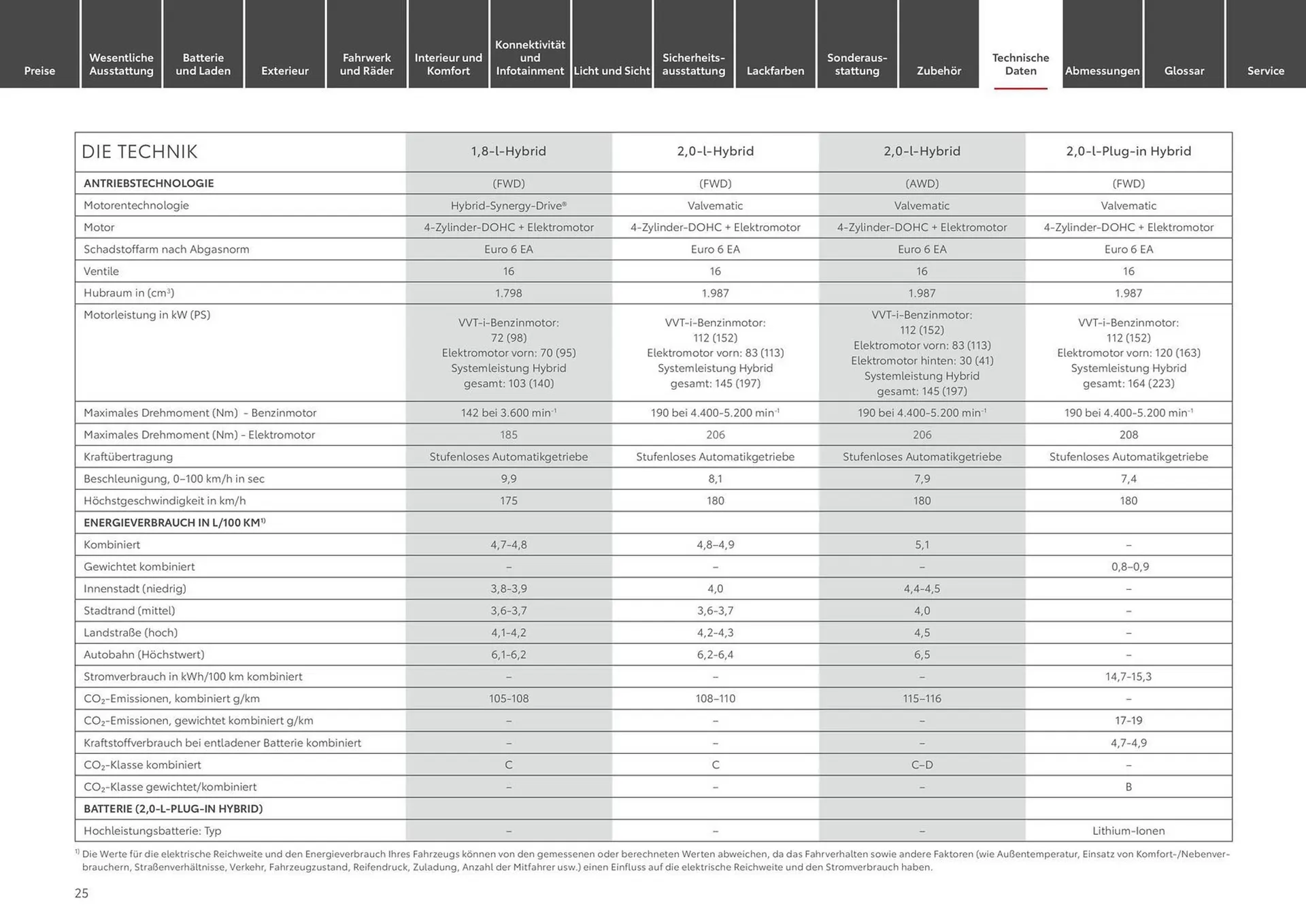 Toyota Prospekt von 20. September bis 20. September 2025 - Prospekt seite 25