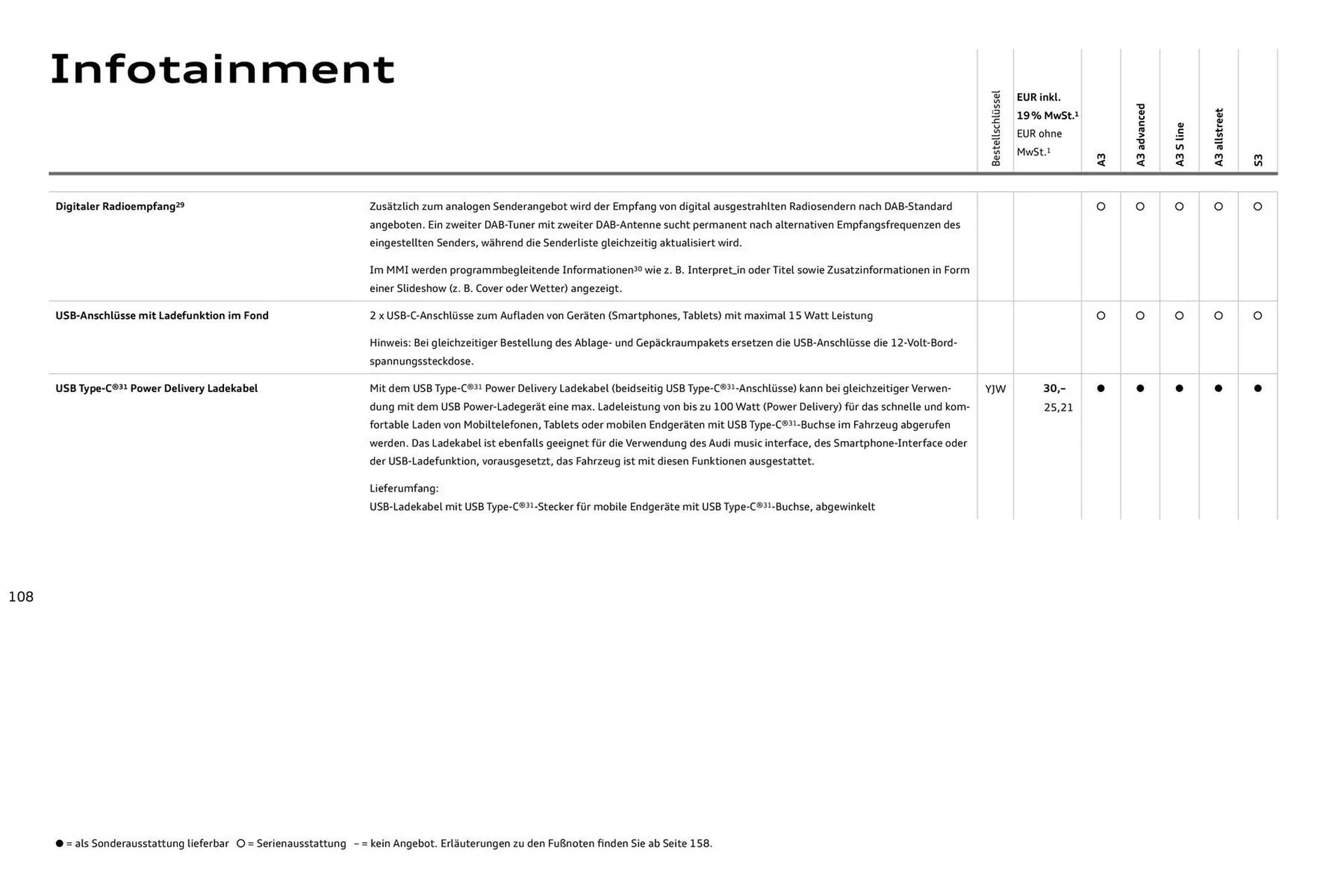 Audi Prospekt von 27. Juli bis 27. Juli 2026 - Prospekt seite 108