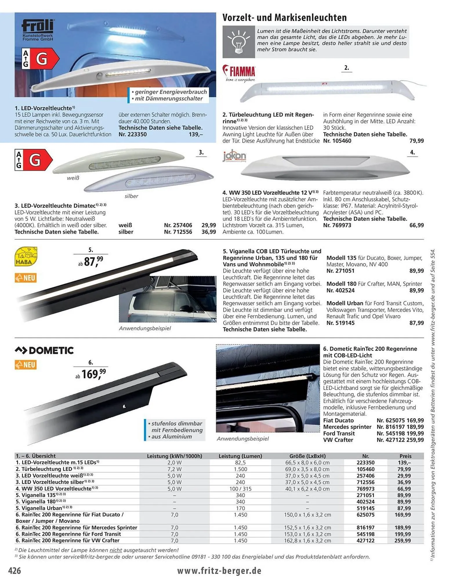 Fritz Berger Prospekt von 27. Mai bis 31. Dezember 2025 - Prospekt seite 430