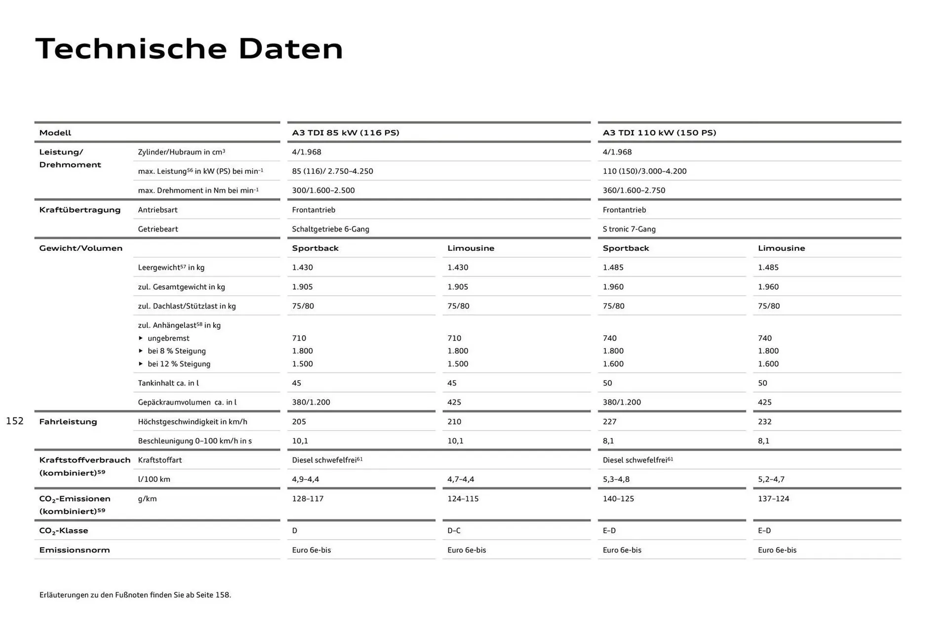 Audi Prospekt von 27. Juli bis 27. Juli 2026 - Prospekt seite 152