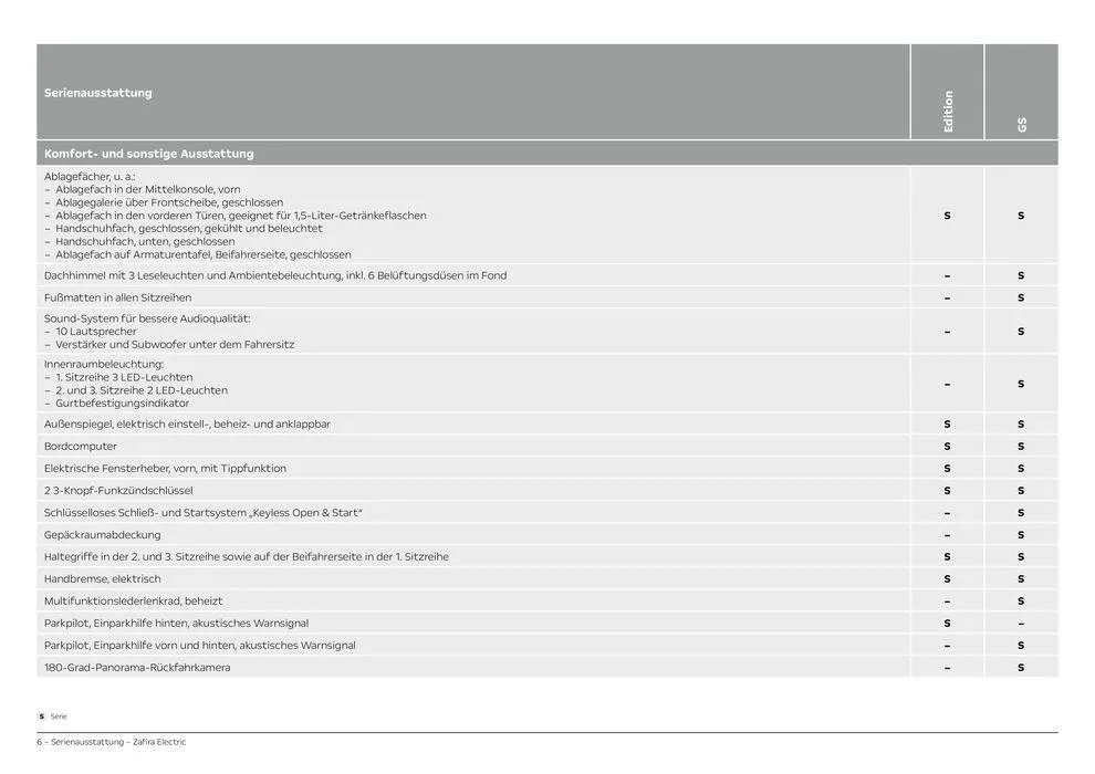 Opel Neuer Zafira Electric von 30. Juli bis 30. Juli 2025 - Prospekt seite 6