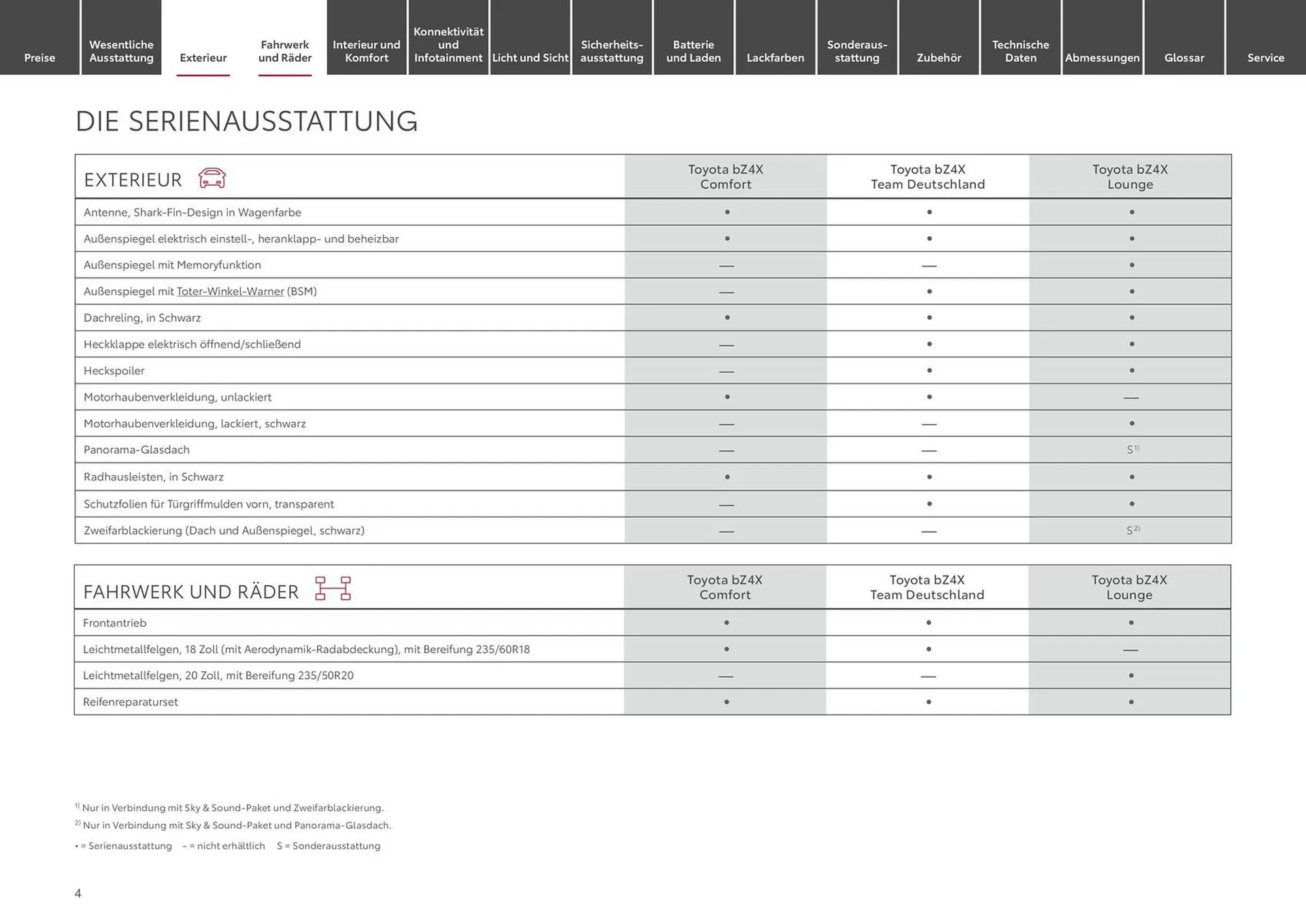 Toyota Prospekt von 12. Juni bis 12. Juni 2025 - Prospekt seite 4