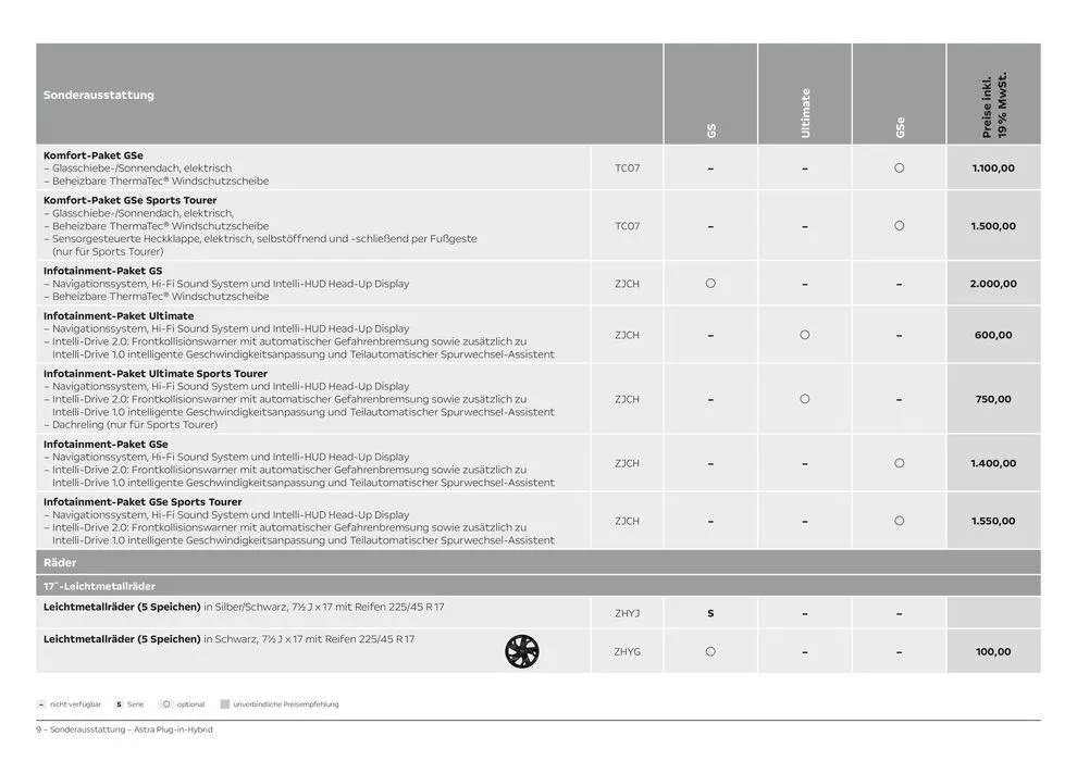 Opel Astra 5-Türer Plug-in-Hybrid von 6. April bis 6. April 2025 - Prospekt seite 9