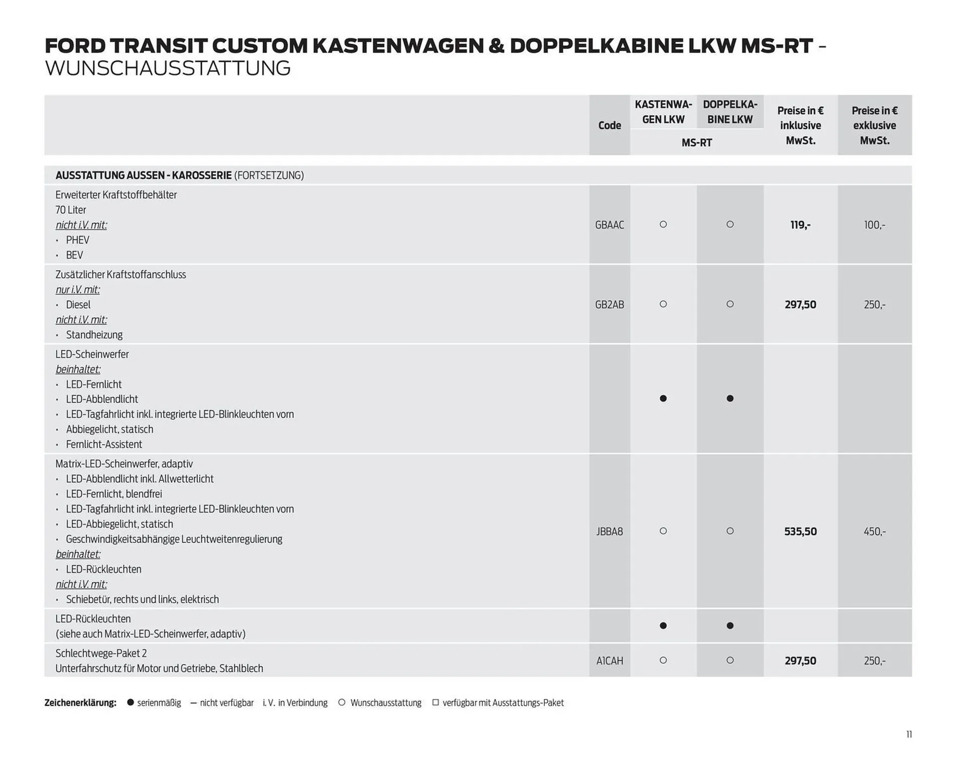 Ford Prospekt von 7. Oktober bis 31. Oktober 2025 - Prospekt seite 11