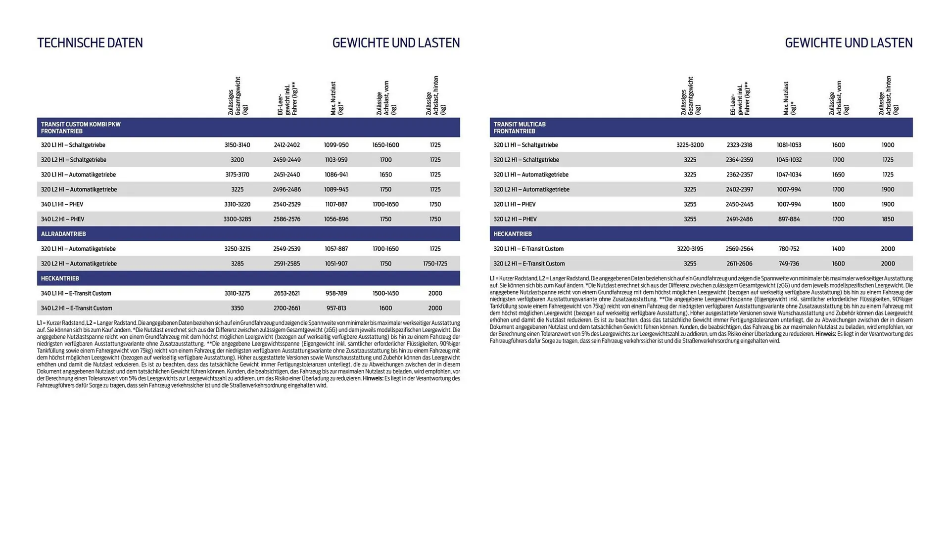 Ford Prospekt von 25. März bis 8. April 2026 - Prospekt seite 19