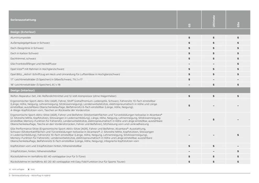 Opel Astra 5-Türer Plug-in-Hybrid von 6. April bis 6. April 2025 - Prospekt seite 3