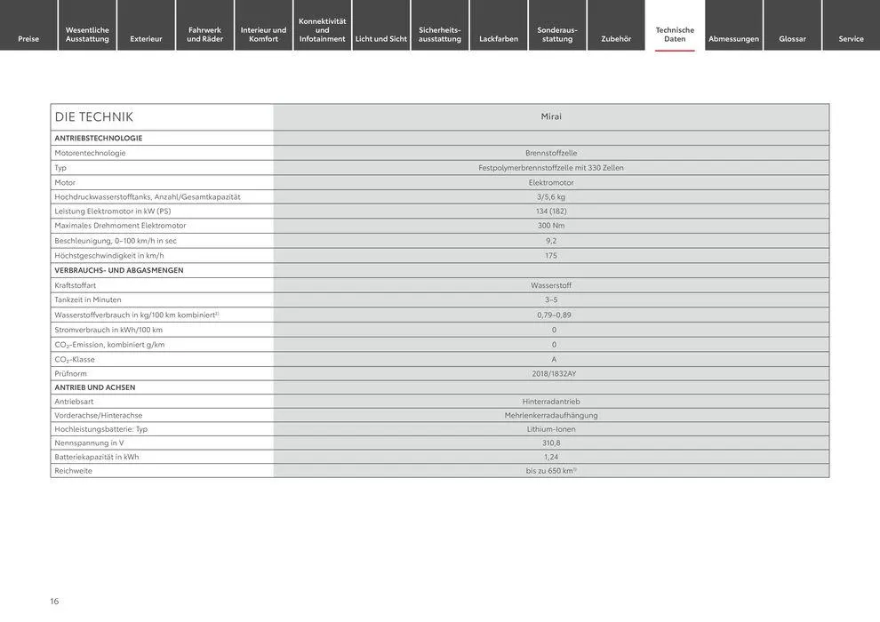 Toyota Mirai von 1. Mai bis 1. Mai 2025 - Prospekt seite 16