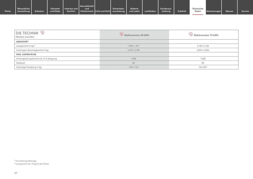 Toyota Proace/Proace Electric von 11. Mai bis 11. Mai 2025 - Prospekt seite 37