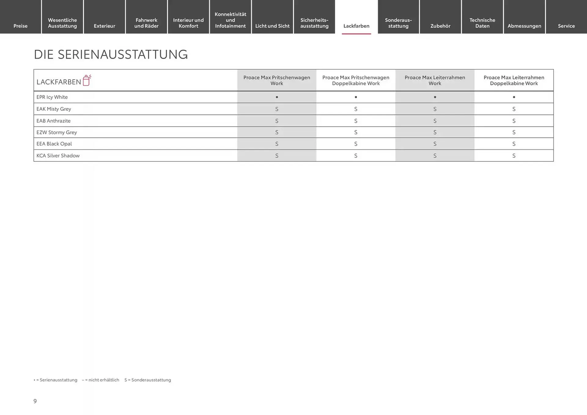 Toyota Prospekt von 10. Januar bis 10. Januar 2026 - Prospekt seite 9