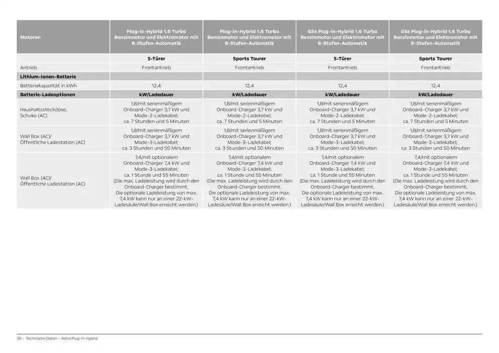 Opel Astra 5-Türer von 12. November bis 12. November 2025 - Prospekt seite 30