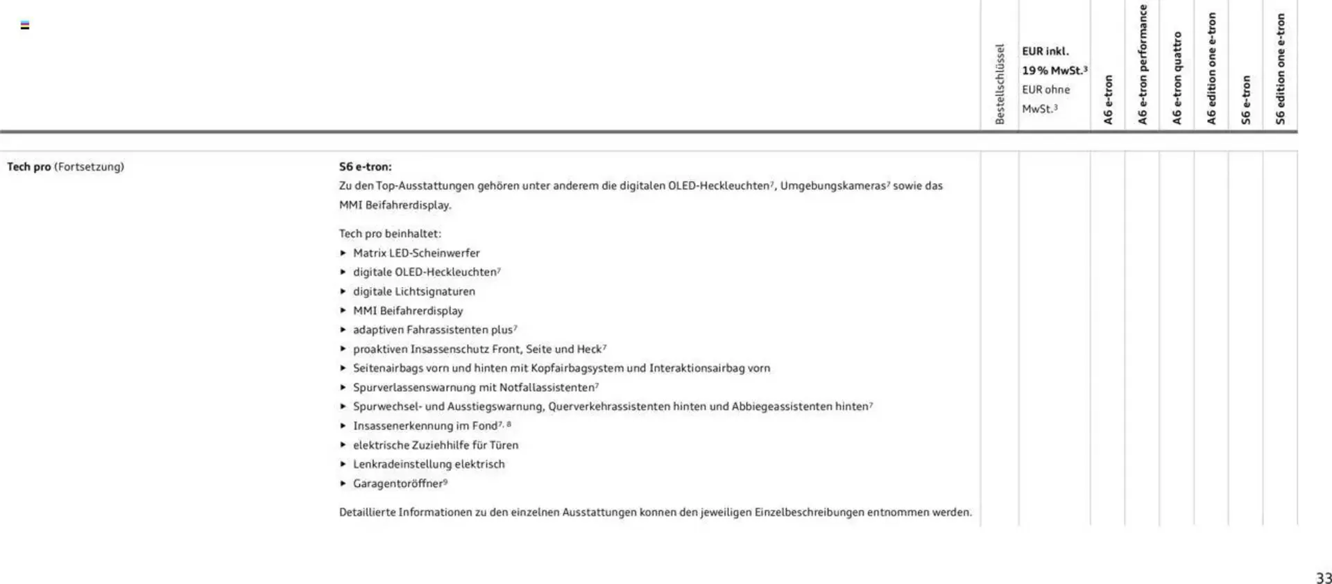 Audi Prospekt von 29. Januar bis 9. Januar 2026 - Prospekt seite 33