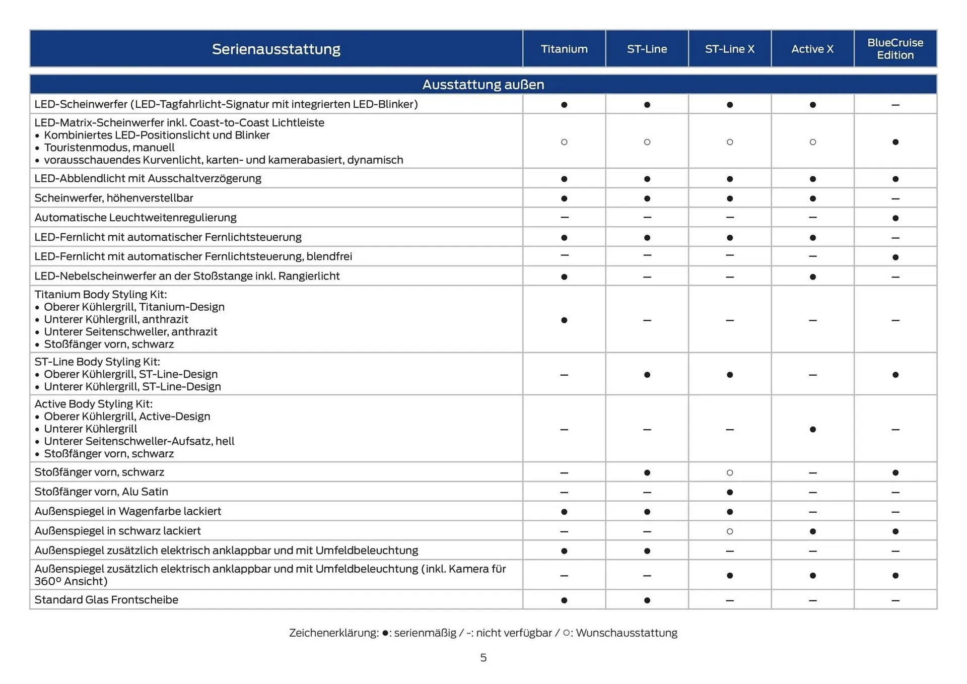 Ford Prospekt von 28. Februar bis 31. März 2026 - Prospekt seite 5