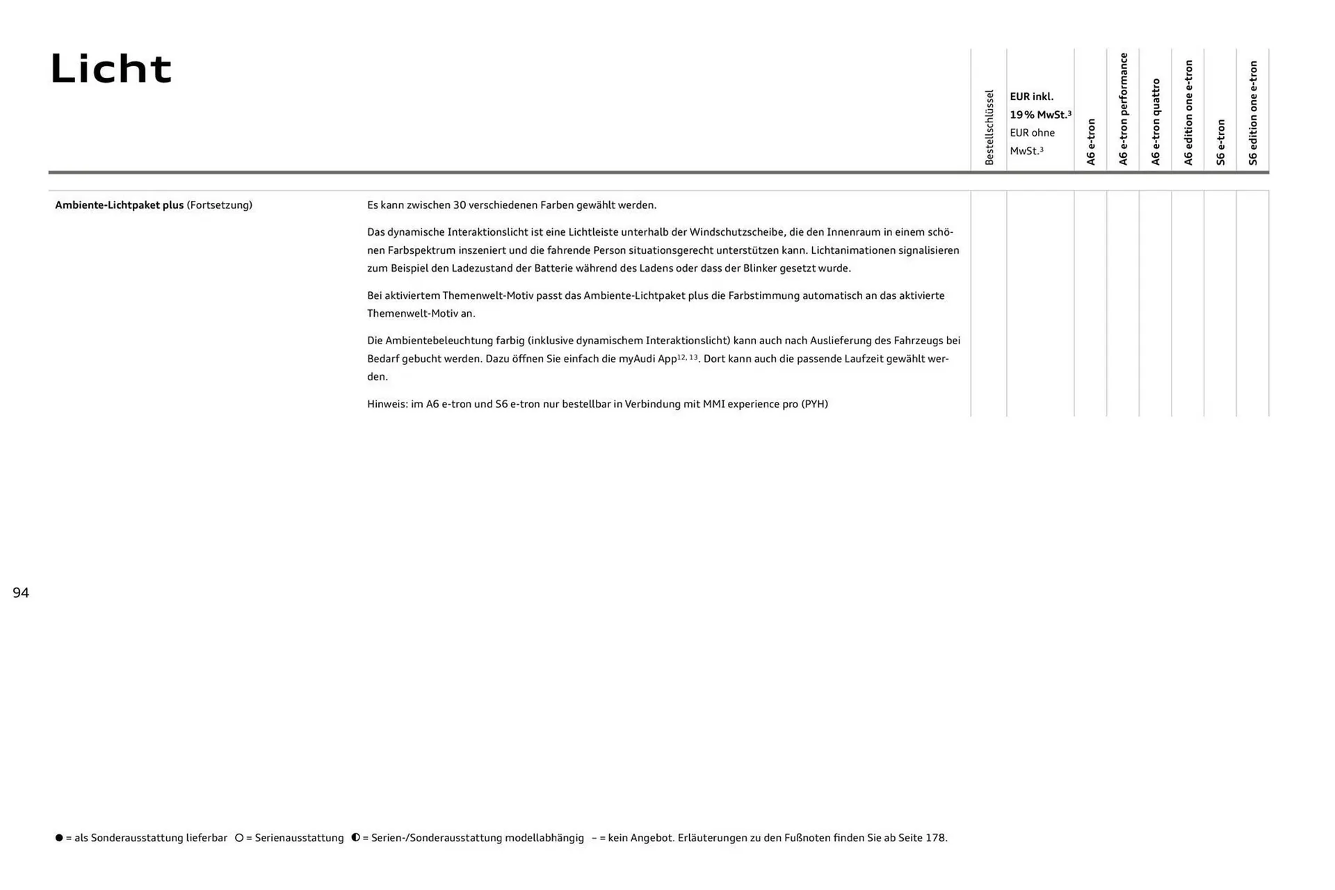 Audi Prospekt von 11. August bis 11. August 2026 - Prospekt seite 94