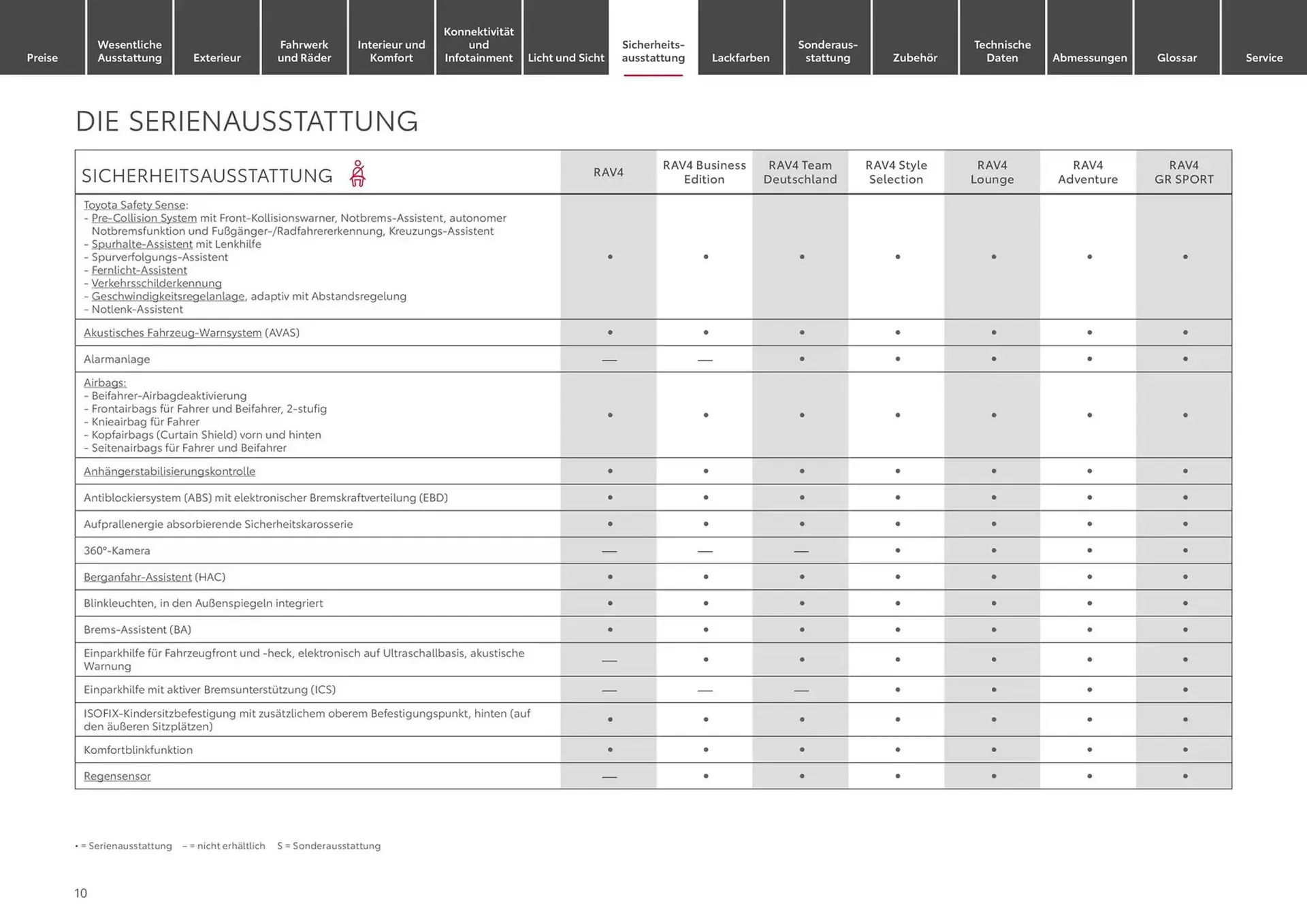 Toyota Prospekt von 6. November bis 6. November 2025 - Prospekt seite 10
