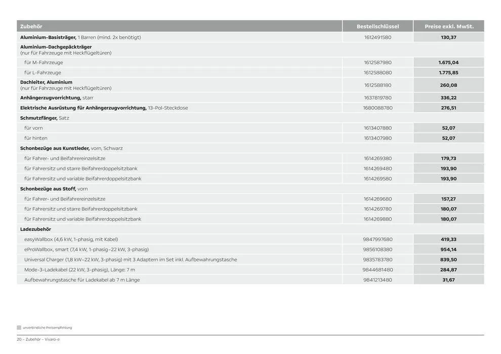Opel Vivaro-e Cargo von 27. Februar bis 27. Februar 2025 - Prospekt seite 20