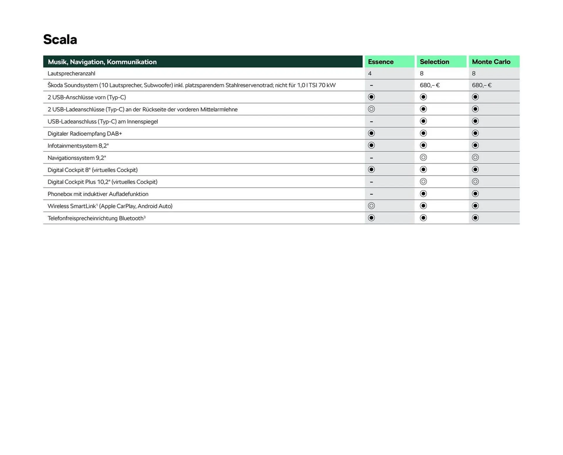 Skoda Prospekt von 2. Mai bis 31. Oktober 2025 - Prospekt seite 11
