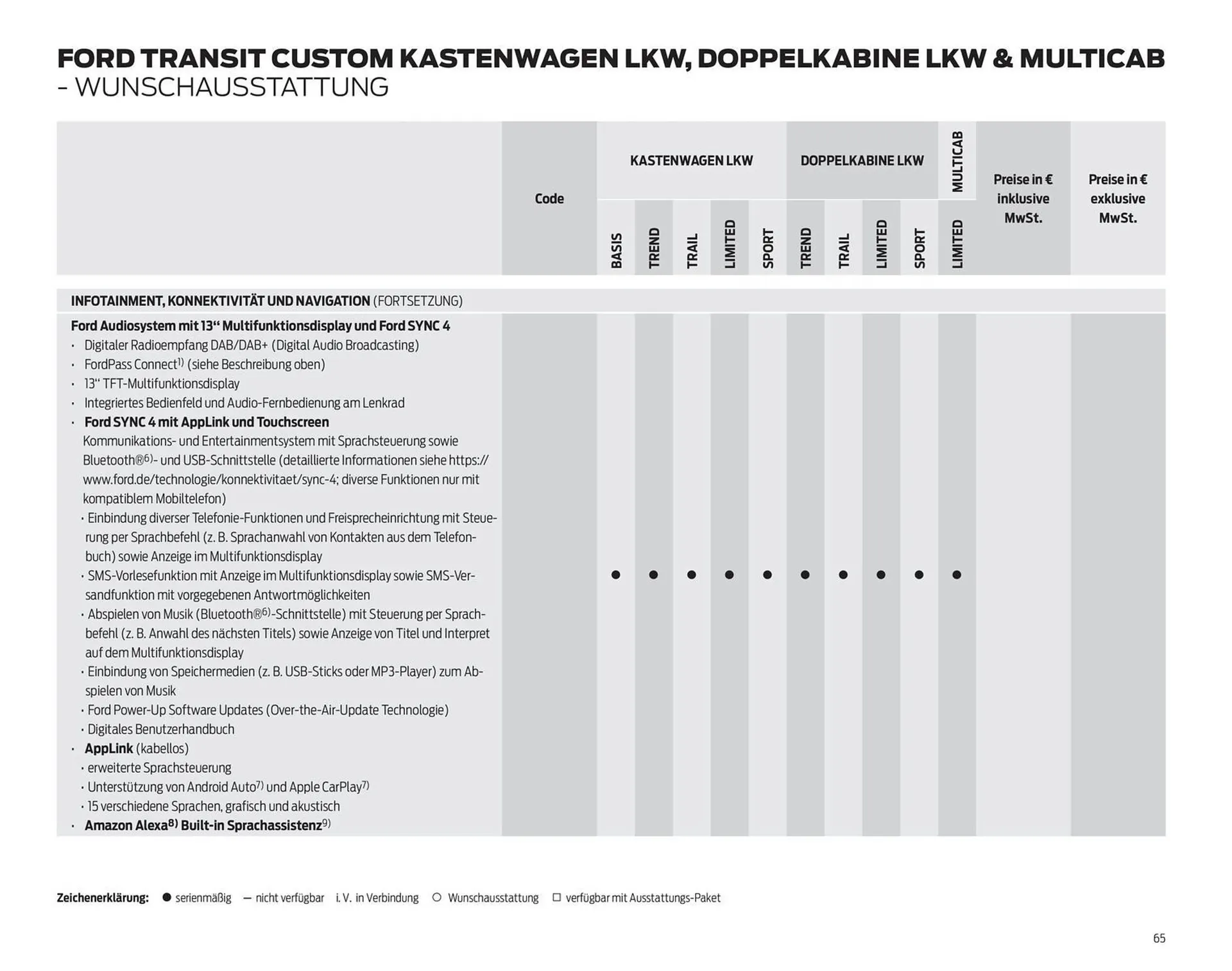 Ford Prospekt von 25. März bis 8. April 2026 - Prospekt seite 65