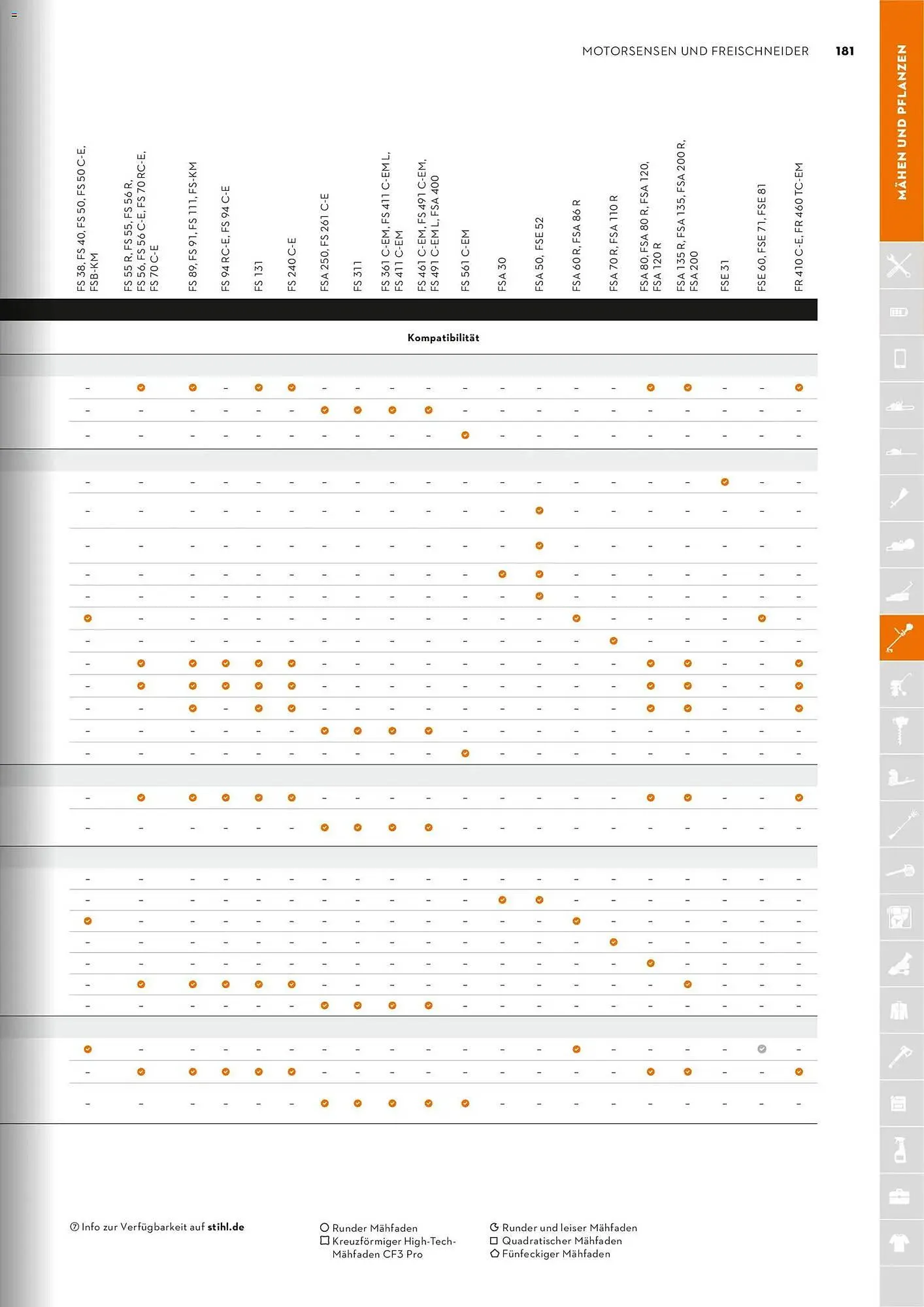 STIHL Prospekt von 1. Januar bis 31. Dezember 2026 - Prospekt seite 181