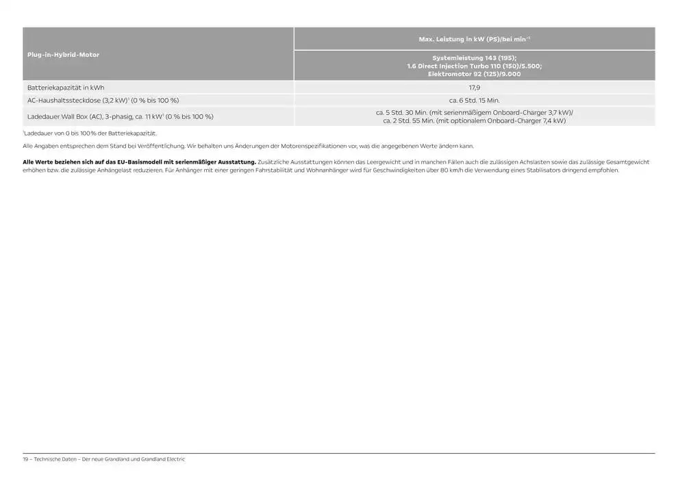 Opel Neuer Grandland von 27. September bis 27. September 2025 - Prospekt seite 19