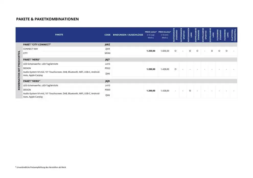 Opel Neuer Vivaro von 3. Januar bis 3. Januar 2026 - Prospekt seite 16