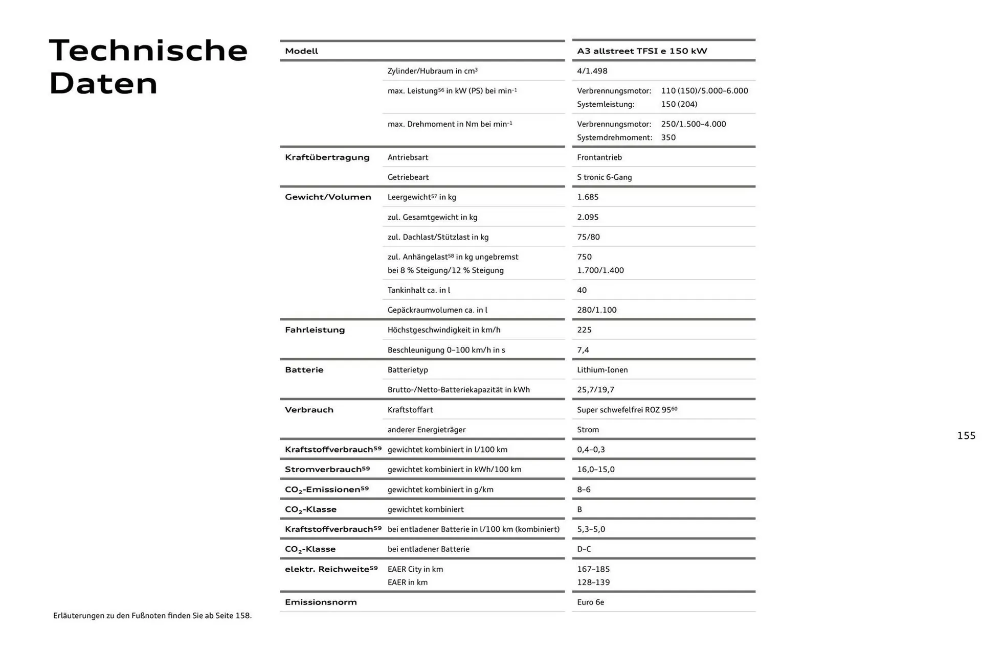 Audi Prospekt von 27. Juli bis 27. Juli 2026 - Prospekt seite 155