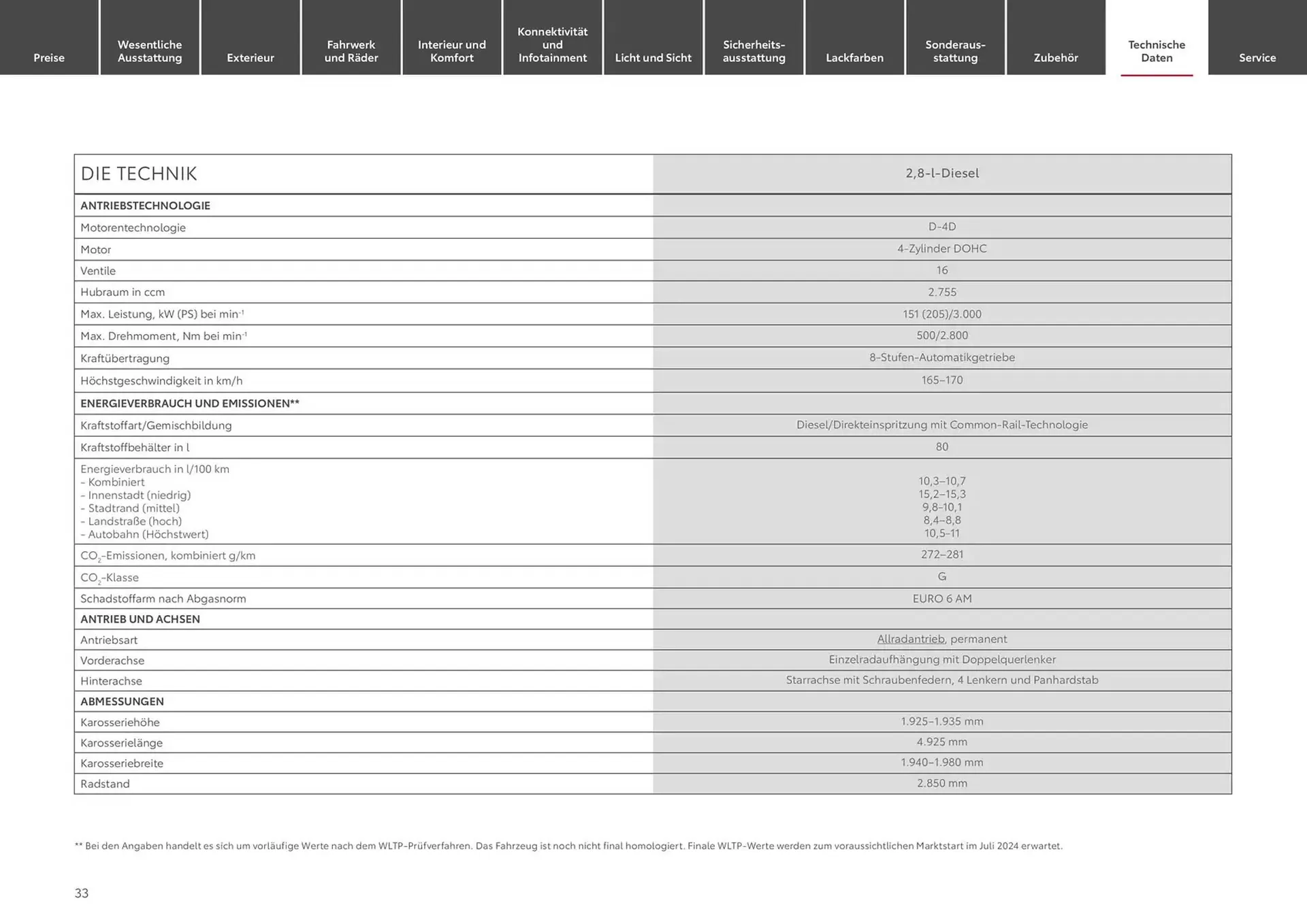 Toyota Prospekt von 21. November bis 21. November 2025 - Prospekt seite 33