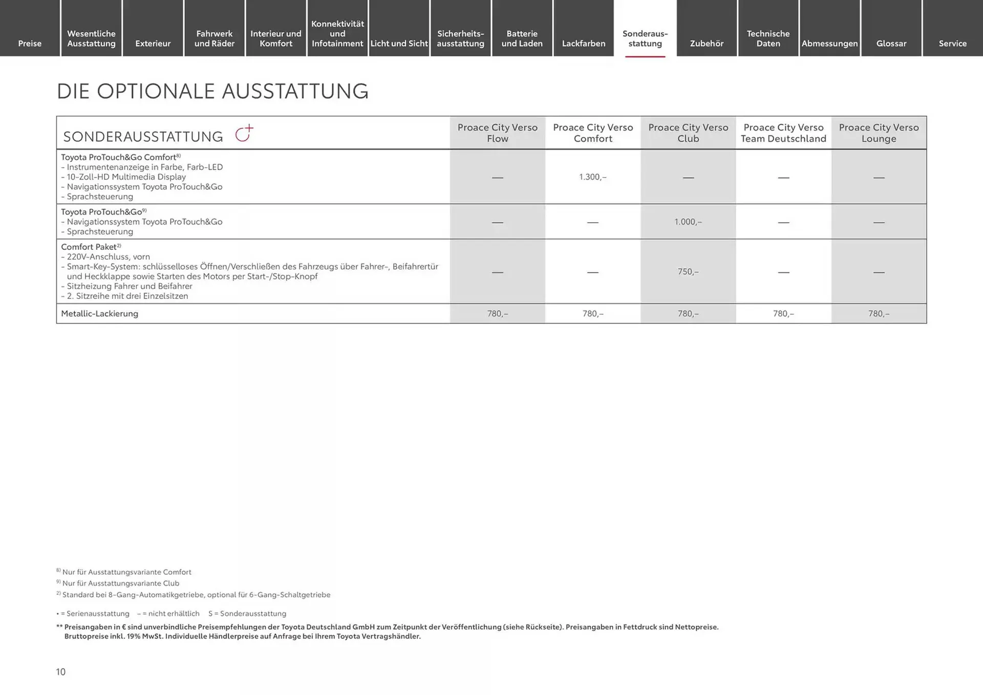 Toyota Prospekt von 1. November bis 1. November 2025 - Prospekt seite 10