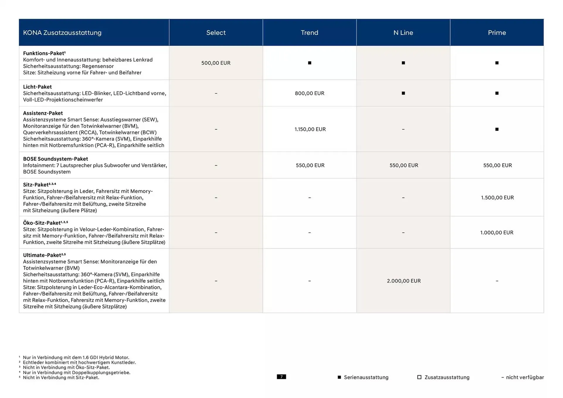 Hyundai Prospekt von 23. Oktober bis 23. Oktober 2025 - Prospekt seite 7