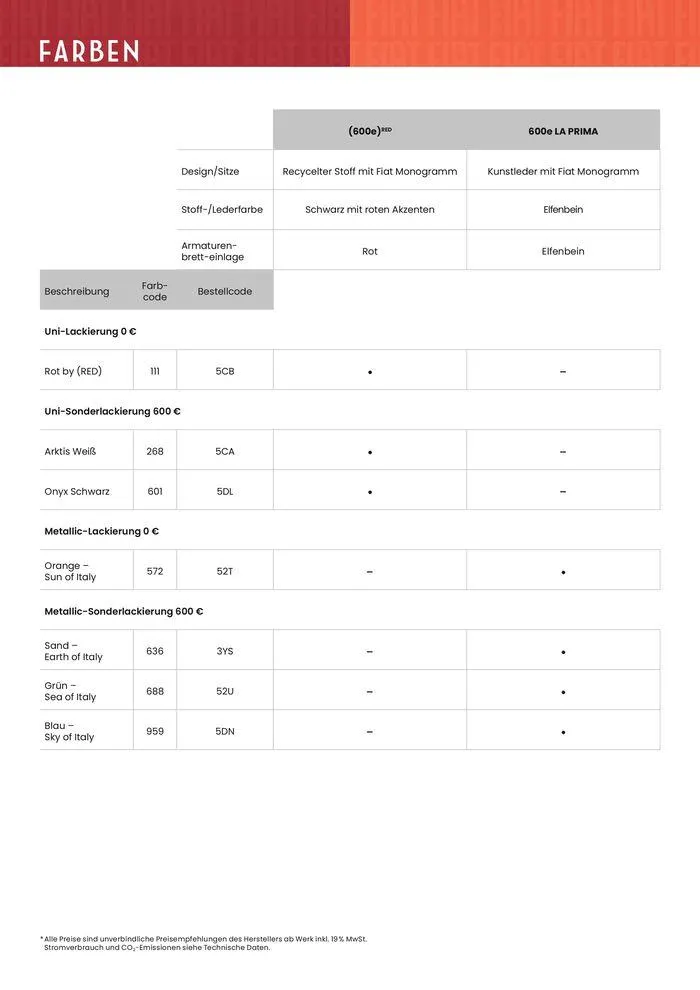 Fiat 600 von 2. Februar bis 2. Februar 2025 - Prospekt seite 4