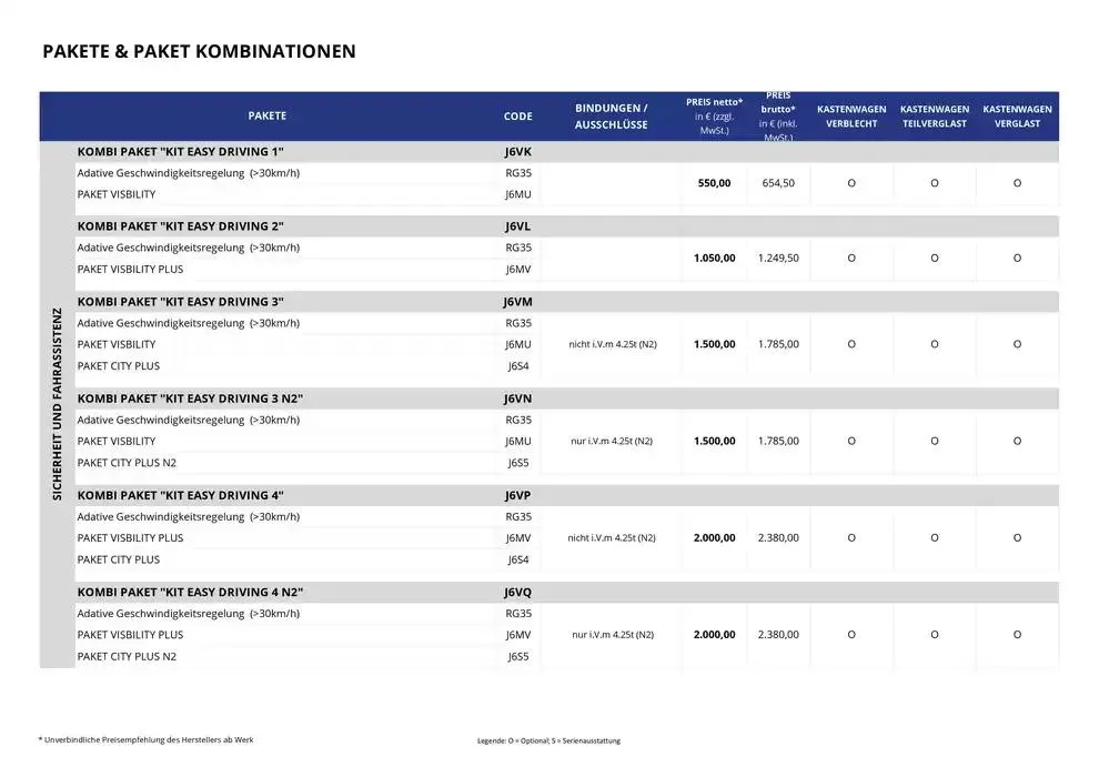 Opel Neuer Movano Electric von 17. Dezember bis 17. Dezember 2025 - Prospekt seite 11