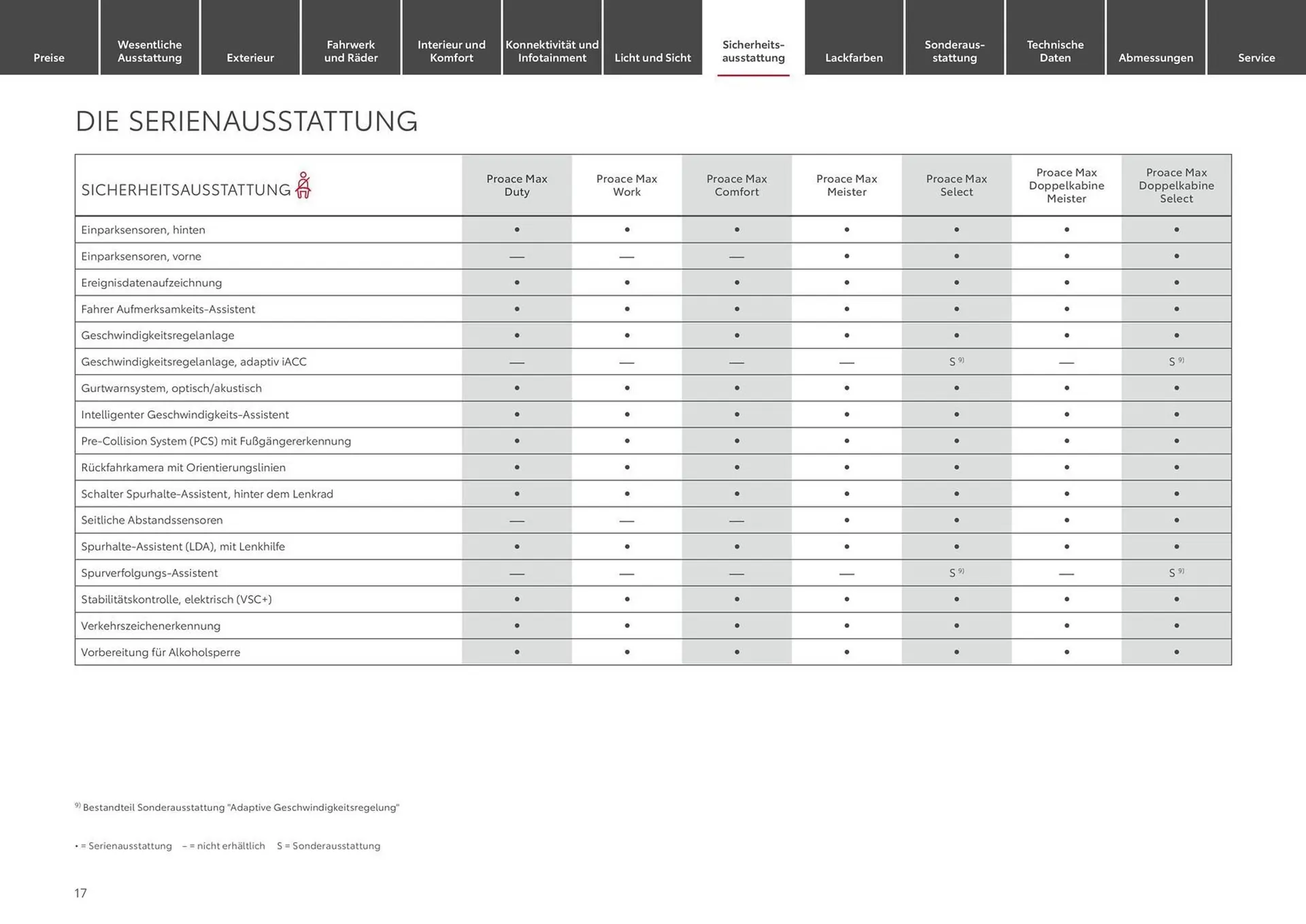 Toyota Prospekt von 28. August bis 28. August 2025 - Prospekt seite 17