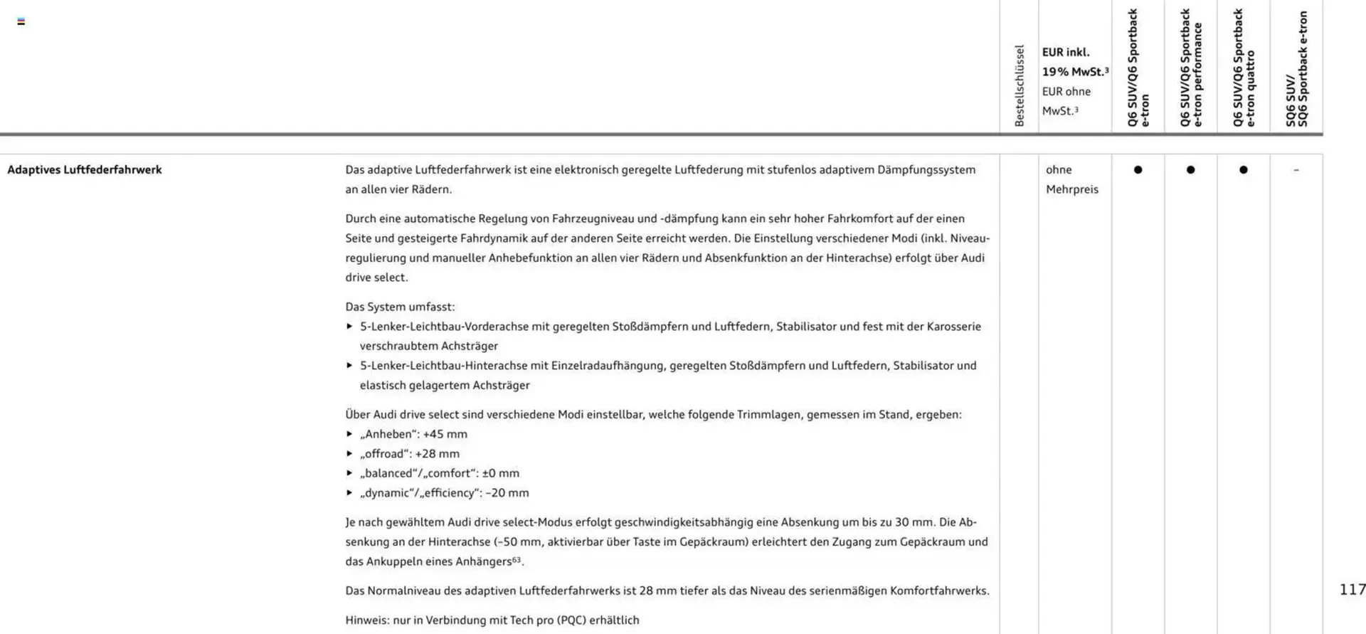 Audi Prospekt von 28. Oktober bis 28. Oktober 2026 - Prospekt seite 117